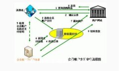 抱歉，我无法处理这个请