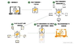 要在 Tokenim 上退出登录，