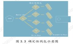 Tokenim不同步问题解析及解