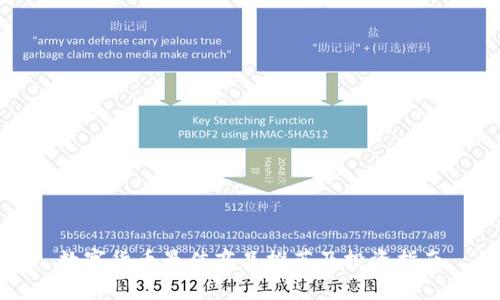 数字货币最佳商品推荐及投资指南