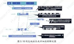 baioti全面了解数字货币RCC：投资、技术及未来趋