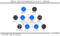  IM2.0钱包：全面指南与下载使用攻略