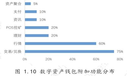 数字货币最全面解析：初学者必读的指南