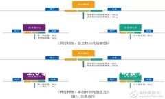 在讨论TronLink钱包和TokenIm 2.0前，首先为您构思一