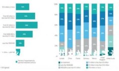 如何利用TokenIM 2.0技术加速