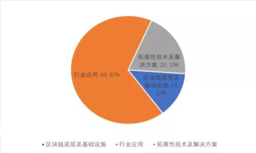 数字货币现状：哪些国家对其采取了严格限制？