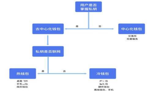 全面解析：如何在imToken 2.0中将TRX转账到交易所