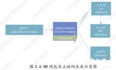 数字货币M20：探索未来金