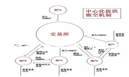 关于“tokenim怎么创建不了身份”的问题，我们将制作一个、关键词，并且提供一个大纲，围绕这个主题展开详细内容和相关问题。

如何解决Tokenim身份创建失败的问题？