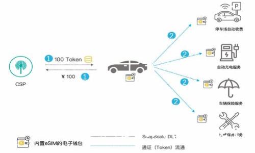 标题: 如何将Tokenim转入火币交易所：完整指南