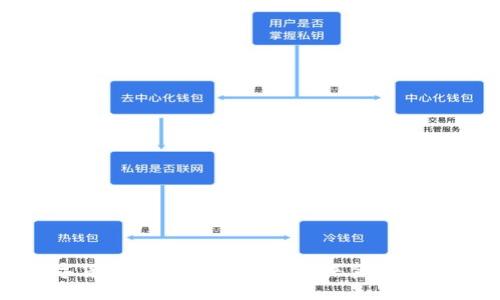 中国数字货币与美元的较量：未来金融格局的变迁