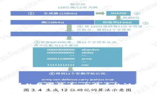 探索最早的数字货币：比特币的诞生与影响