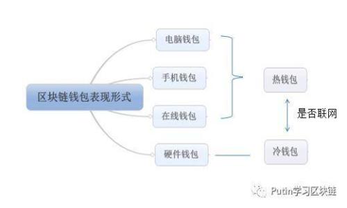 如何使用以太坊钱包：新手指南与常见问题解答