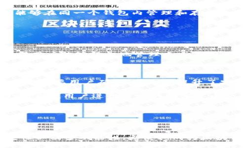 当然，Tokenim是一款多链钱包，旨在支持多个区块链网络以及相关的数字资产。多链钱包的概念是指能够在同一个钱包内管理和存储来自不同区块链的加密货币和代币。这样的功能为用户提供了更大的灵活性，并简化了资产管理的过程。

令我为您详细介绍一下Tokenim和多链钱包的优势：

### Tokenim与多链钱包的特点

1. **多链支持**：Tokenim支持多种流行的区块链网络，包括Bitcoin、Ethereum、BNB Chain等，这使得用户能够轻松地管理来自不同平台的资产。

2. **用户友好的界面**：Tokenim设计了简单明了的用户界面，便于新手用户快速上手，同时也满足专业用户的需求。

3. **安全性**：Tokenim采用了先进的加密技术，以确保用户的私钥和资产安全。此外，钱包中的交易操作需要用户确认，进一步提升了安全性。

4. **交易便利性**：用户可以在不同区块链之间快速交换资产，Tokenim一般还会提供直接的交易功能，方便用户进行日常的加密货币交易。

5. **多样化的功能**：除了存储和管理加密资产，Tokenim还可能提供其他功能，如DeFi服务、NFT管理等。

### 结论

总之，Tokenim作为一款多链钱包，为用户提供了一站式管理多种加密货币的解决方案，其安全性、便捷性以及多功能性，都使其成为区块链用户特别是新手用户的理想选择。