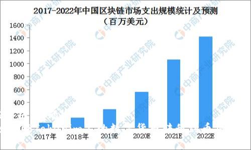 ### 标题
如何将Tokenim上的数字货币转移到币赢平台？