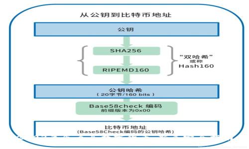 2023年怎么买数字货币：新手完全指南