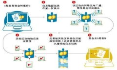 央行数字货币：未来金融