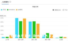 央行整顿数字货币：影响