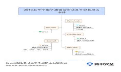 优质
数字货币离线支付的未来：让支付更便捷和安全