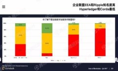 2023年创业版数字货币全解