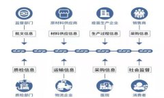 ## 标题与关键词Tokenim 2.