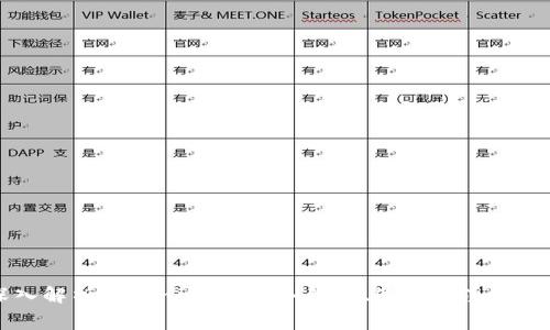 深入解析Tokenim转账：手续费、流程与注意事项