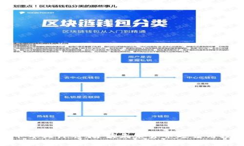 数字货币开放计划：解读未来货币趋势与投资机遇