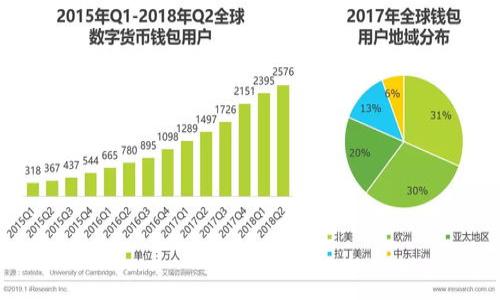 baiotiimToken 2.0提现指南：如何安全便捷地提取您的数字资产/baioti
imToken, 数字资产, 提现, 钱包安全/guanjianci

内容大纲
1. 引言
   - 简介imToken 2.0及其功能
   - 提现的重要性

2. imToken 2.0基本概述
   - 什么是imToken 2.0？
   - imToken 2.0的主要特点

3. 如何安全地使用imToken 2.0
   - 安全设置指南
   - 隐私保护措施

4. 提现的步骤详解
   - 创建并验证账户
   - 选择提现方式
   - 提现流程的具体操作

5. 提现的注意事项
   - 提现限额
   - 交易费用
   - 常见错误及解决方案

6. 可能遇到的问题及解决办法
   - 提现失败的原因分析
   - 提现时间的影响因素

7. 用户体验分享
   - 真实用户的提现体验
   - 提现后的资产管理建议

8. 结论
   - 再次强调安全提现的重要性
   - imToken 2.0的未来展望

---

### 1. 引言

随着数字货币的日益普及，越来越多的人开始使用数字钱包来管理和交易他们的资产。imToken 2.0作为一款备受欢迎的数字资产钱包，不仅支持多种数字货币，还提供了安全、便捷的提现功能。本文将深入探讨如何在imToken 2.0上安全便捷地提现，以及在这一过程中需要注意的事项。

### 2. imToken 2.0基本概述

什么是imToken 2.0？
imToken是一个功能强大的移动数字资产钱包，旨在帮助用户安全地存储、管理和交易各种数字货币。imToken 2.0是其最新版本，升级了许多功能，提供了更好的用户体验。

imToken 2.0的主要特点
imToken 2.0不仅支持比特币、以太坊等主流数字货币，还集成了去中心化交易所（DEX）功能，方便用户在平台内进行交易。此外，用户界面的，使得普通用户也能轻松上手。

### 3. 如何安全地使用imToken 2.0

安全设置指南
确保imToken 2.0使用安全尤为重要。首先，在设置钱包时，应选择一个强密码，并启用双重身份验证（2FA）。此外，不要随意分享您的私钥或助记词，以防止资产被盗。

隐私保护措施
imToken 2.0在隐私保护方面也做得很好，用户可以选择匿名交易，且交易记录不会与个人身份信息直接关联。用户还可以定期更改钱包地址，以增强隐私保护。

### 4. 提现的步骤详解

创建并验证账户
提现的第一步是创建并验证您的imToken 2.0账户。用户需要下载imToken应用程序，并按照提示完成账户注册与验证流程。

选择提现方式
imToken 2.0支持多种提现方式，包括直接提现到银行账户、提现到其他钱包等。用户需根据自己的需求选择合适的方式。

提现流程的具体操作
在选择了提现方式后，用户需输入提现金额，并确认相关信息。系统会生成提现申请，用户只需耐心等待处理结果即可。

### 5. 提现的注意事项

提现限额
imToken 2.0对提现金额有一定的限制，具体限额会根据用户的资产情况和账户级别而有所不同。用户需要在提现前确认自己的提现限额。

交易费用
提现时，用户需要注意交易费用问题。一般情况下，imToken会收取一定比例的手续费，用户需提前了解费用标准。

常见错误及解决方案
在提现过程中，用户可能会遇到各种问题，比如提现信息填写错误、提现申请未能通过等。这些问题一般都能通过仔细检查或联系客服来解决。

### 6. 可能遇到的问题及解决办法

提现失败的原因分析
提现失败的原因有很多，如账户未实名、网络问题等。用户需要仔细检查每一个环节，以确保提现申请的成功。

提现时间的影响因素
提现时间主要受到网络繁忙程度和所选提现方式的影响。在高峰期间，提现时间可能会有所延迟。因此，用户应提前规划提现时间，以免急需资金时无法提现。

### 7. 用户体验分享

真实用户的提现体验
许多用户对imToken 2.0的提现功能给予了很高的评价，认为操作简单且提现速度快。这里我们分享几个真实用户的提现经历，他们的满意度普遍较高。

提现后的资产管理建议
提现后，用户应对剩余资产进行合理的管理，如选择适合的投资方式或分散投资风险，以确保资产的增值。

### 8. 结论

安全便捷的提现是imToken 2.0的一大优势，用户需在使用过程中时刻保持警惕，确保资产安全。同时，imToken 2.0的不断升级和更新，预计将为用户带来更多的便利与安全保障。

---

### 7个相关问题
1. **imToken 2.0如何确保用户资产的安全性？**
   - 介绍imToken的安全机制、用户如何进行安全设置、以及避免常见安全隐患的方法。

2. **在何种情况下，imToken 2.0的提现可能会受到限制？**
   - 讨论中国政策、钱包等级、用户身份认证等因素对提现的影响。

3. **imToken 2.0的提现费用如何计算？**
   - 分析不同提现方式的费用标准，及其对用户的考虑和影响。

4. **如果在提现过程中遇到问题，该如何处理？**
   - 提供解决常见提现问题的步骤和有效的应对策略。

5. **imToken 2.0与其他数字钱包相比，有什么优势？**
   - 讨论imToken 2.0的独特功能及用户体验，与其他竞争产品的对比。

6. **用户如何选择适合自己的提现方式？**
   - 根据用户需求分析，推荐适合不同用户的提现方式和考虑因素。

7. **imToken未来的发展趋势怎样？**
   - 预测数字资产钱包未来的趋势及imToken可能进行的变革与创新措施。

针对每个问题进行详细介绍，加深用户对imToken 2.0的理解，加强使用信心。