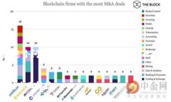 关于“Tokenim 2.0是否支持币