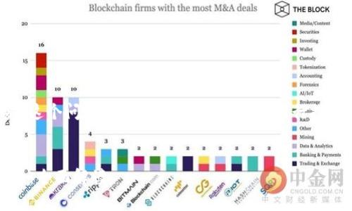 关于“Tokenim 2.0是否支持币安”这个问题，我们可以从多个角度进行探讨，以下是提议的结构和内容大纲。


Tokenim 2.0与币安的兼容性分析：全面解读