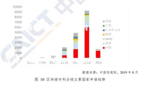  biaoti 数字货币的多元题材：投资、科技与未来趋势 /biaoti 

 guanjianci 数字货币, 投资, 区块链, 未来趋势 /guanjianci 

### 内容主体大纲

1. **数字货币的概述**
   - 定义与起源
   - 数字货币的种类
   - 数字货币与传统货币的区别

2. **数字货币的投资机会**
   - 投资数字货币的优势
   - 投资风险与挑战
   - 如何选择数字货币进行投资

3. **区块链技术与数字货币**
   - 区块链的基本概念
   - 区块链如何推动数字货币发展
   - 数字货币背后的技术解析

4. **数字货币的法律与监管环境**
   - 全球各国数字货币的政策
   - 监管对数字货币发展的影响
   - 未来的法律框架趋势

5. **数字货币的未来趋势**
   - 数字货币在经济中的角色
   - 数字货币与金融科技的结合
   - 对传统金融系统的潜在影响

6. **数字货币在不同领域的应用**
   - 零售行业的数字货币应用
   - 国际贸易中的数字货币使用
   - 数字货币在慈善与社会责任中的角色

7. **常见问题解答**
   - 数字货币是否安全？
   - 如何存储数字货币？
   - 数字货币挖矿有什么风险？
   - 数字货币的未来发展趋势如何？
   - 数字货币与NFT的关系是什么？
   - 目前最具潜力的数字货币有哪些？
   - 如何判断一个数字货币的价值？

### 详细内容

#### 1. 数字货币的概述

数字货币是基于数字技术、具有电子形态的货币，它的诞生与发展与近年来互联网技术的快速进步紧密相连。最早的数字货币可以追溯到20世纪90年代，但正式进入公众视野的是2009年比特币的推出。比特币是基于区块链技术生成的去中心化数字货币，推动了数字货币的广泛关注与探讨。

数字货币的种类繁多，除了比特币，还有以太坊、瑞波币、莱特币等多种形态。这些货币各自有其独特的设计与应用场景。例如，以太坊不仅作为数字资产，还具备智能合约功能，极大拓展了区块链技术的应用。

与传统货币相比，数字货币具有去中心化、匿名性、易转账与全球流通等特点。这些特性在某种程度上为用户提供了更高程度的自主权与便利性，同时也引发了对于安全性与监管的讨论。

#### 2. 数字货币的投资机会

投资数字货币在近年来愈发受到欢迎，其原因在于潜在的高收益。然而，高收益的背后往往伴随着巨大的风险。数字货币市场波动性极大，可能导致短时间内价格剧烈波动。投资者需要具备良好的风险管理能力，以确保自身的投资安全。

选择适合的数字货币进行投资至关重要。考虑到市场需求和技术背景，投资者可以从市场趋势、项目发展、团队背景等方面进行评估。在此过程中，动态跟踪市场变化、获取可靠的信息源显得尤为重要。

在决定投入数字货币之前，投资者应制定合理的投资计划，明确投资目标，并定期回顾与调整。分散投资也是降低风险的一种有效方式，通过投资多个加密货币，以减轻某一种货币价格下跌带来的损失。

#### 3. 区块链技术与数字货币

区块链技术是支撑数字货币的核心技术，其独特的数据结构和加密算法为数字资产的安全性和透明性提供了保障。区块链是由多个区块组成的链式结构，每个区块包含一组交易记录，这些交易通过网络中的节点进行验证。

区块链技术的去中心化特性使得数字货币能够在没有中介的情况下完成交易，大大降低了成本和提高了效率。同时，区块链的透明性确保了交易记录不可篡改，从而增强了用户之间的信任感。

随着技术的不断演进，区块链不仅应用于数字货币领域，也逐步进入其他行业，如供应链管理、数字身份、版权保护等，展现出广泛的应用前景。

#### 4. 数字货币的法律与监管环境

数字货币的快速发展引发了各国政府与金融监管机构的关注。部分国家对数字货币采取了鼓励的态度，认为其能够促进金融创新；而另一些国家则出于担忧金融风险与资金流动，实施了严厉的监管措施。

全球范围内，各国的数字货币政策迥异，甚至存在较大的不确定性。例如，中国的数字货币在监管方面采取了相对严格的措施，而美国在某些情况下仍积极支持区块链技术的发展。监管政策的变化对市场的影响是显而易见的，投资者需要密切关注相关法律法规的变化。

未来，随着数字货币的普及，全球范围内可能会形成更加统一和明确的监管框架。由于数字货币的边界模糊，各国需要加强国际合作，共同应对可能出现的风险与挑战。

#### 5. 数字货币的未来趋势

数字货币作为一种新兴的资产类别，其在经济中的地位正在逐渐上升。越来越多的商家开始接受数字货币作为支付方式，数字货币也逐渐融入了人们的日常生活。这一现象标志着数字货币商业化的进程在加快。

数字货币与金融科技的结合将推动金融服务的创新。例如，DeFi（去中心化金融）作为数字货币的新兴领域，正在为用户提供更高效、便捷的金融服务。这些变化将导致传统金融服务模式的颠覆，可能引发更大范围的金融革命。

未来，数字货币及其背后的区块链技术可能在全球金融体系中扮演越来越重要的角色，推动支付、跨境汇款等领域的变革。在此过程中，投资者需及时调整战略以顺应市场的变化。

#### 6. 数字货币在不同领域的应用

数字货币的应用不仅限于个人投资，其在不同领域的应用也日益丰富。在零售行业，部分商家已经开始接受比特币、以太坊等数字货币支付，为消费者提供了更多支付选择。

在国际贸易中，数字货币的使用正在逐渐增加。通过数字货币进行支付，能够大幅减少外汇兑换与手续费，加快交易速度，降低欺诈风险。此外，数字货币还可以为跨境交易提供更多透明程度，增加信任感。

数字货币在慈善与社会责任方面的潜力也渐为人瞩目。通过区块链技术，捐款的来源与使用情况可以被透明地记录，增加了公益项目的透明度和信任度，从而吸引更多人参与。

#### 7. 常见问题解答

##### 数字货币是否安全？

在讨论数字货币的安全性时，需要考虑多个因素，包括交易平台的安全性、私钥的保护、以及市场波动性等。尽管区块链技术本身具有较高的安全性，但用户在操作中仍需保持警惕，确保自己的资产不被盗取。同时，选择正规的交易平台，使用双重验证等手段，也能提升安全性。

##### 如何存储数字货币？

存储数字货币的方式通常有三种：热钱包、冷钱包和纸质钱包。热钱包连接互联网，方便随时交易，但安全性相对较低；冷钱包则是离线存储，更为安全，适合长时间持有；纸质钱包则是将私钥打印在纸上，相对安全，但需注意防潮防火。

##### 数字货币挖矿有什么风险？

数字货币挖矿有其潜在的风险，包括高昂的电力成本、硬件投资风险、以及市场风险等。由于挖矿竞争激烈，许多新入者在没有充分了解市场和设备的情况下就投入资金，导致损失。了解挖矿的成本及收益，合理投资是成功的关键。

##### 数字货币的未来发展趋势如何？

数字货币的未来发展趋势包括政策的进一步明朗化、技术的不断完善、以及应用场景的扩展。随着越来越多的企业与机构关注数字货币，未来市场将呈现更加多元化的竞争格局。同时，公众接受度的提高也将推动其商业化发展。

##### 数字货币与NFT的关系是什么？

NFT（非同质化代币）是近年来新兴的数字资产，与传统数字货币相比，NFT具有唯一性，可以用来代表特定的资产或作品，应用于艺术、娱乐等领域。尽管二者的市场存在重叠，但在技术实现和应用场景上有显著区别。

##### 目前最具潜力的数字货币有哪些？

针对不同投资者的需求，当前市场上有许多被认为具有潜力的数字货币，包括以太坊、Cardano、Solana等。这些货币在技术背景、应用场景和社区支持方面各具优势，但投资者在选择时应基于自身风险偏好和投资策略进行甄别。

##### 如何判断一个数字货币的价值？

判断数字货币的价值需要综合考虑多个维度，如技术创新性、项目团队、市场需求、流动性等。研究其白皮书、跟踪项目进展、关注行业动态等方式都有助于帮助投资者做出明智的判断。同时，需警惕市场炒作带来的虚假信息。

以上是关于数字货币的详细内容以及相关问题的解答，整个内容深入探讨了数字货币的各个方面，为读者提供了全面的理解与认识。