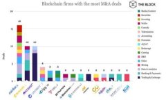 如何将TokenIM导入以太坊密