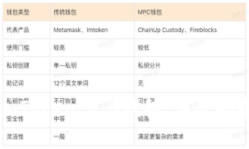 如何快速创建新imToken 2.0钱包：详尽指南与常见问题解答