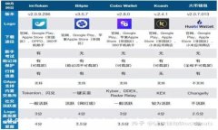 社保卡与数字货币的深度