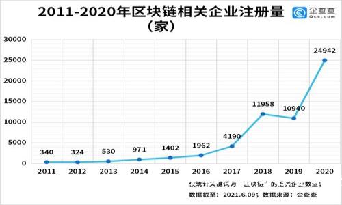 中国最合法的数字货币：全面了解与投资前景