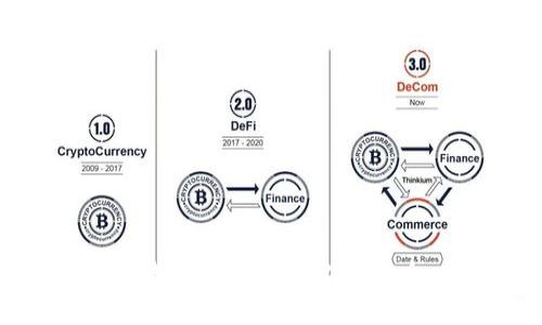 全面解析电子钱包imToken 2.0：安全、便利与未来