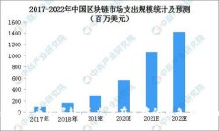 数字货币的崛起：王立清