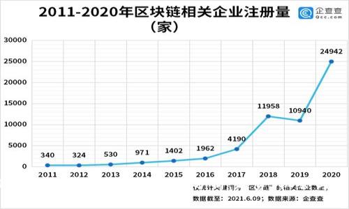 2023年数字货币午间市场分析：趋势、机会与风险