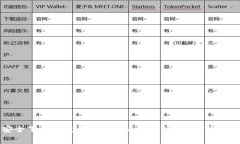 如何安全下载和使用Toke