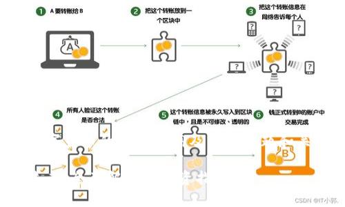 以下是有关数字货币的内容大纲及相关标题和关键词的设计：

数字货币的未来：全面解析与投资指南