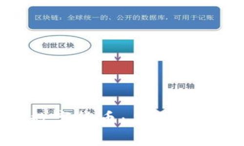 可流通的数字货币：未来经济的新趋势