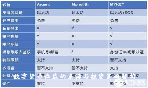 数字货币收益的来源与投资策略解析