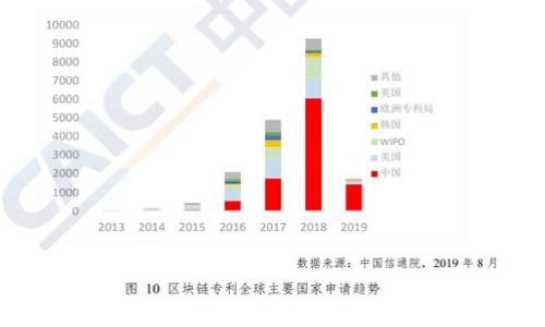 
如何解决ImToken 2.0软件无法使用的问题