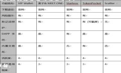 标题  im2.0持币界面：功能