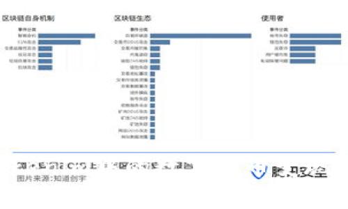 如何将Tokenim中的数字货币变现：完整指南