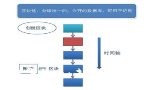 探索大科技数字货币：未来金融的革命与挑战