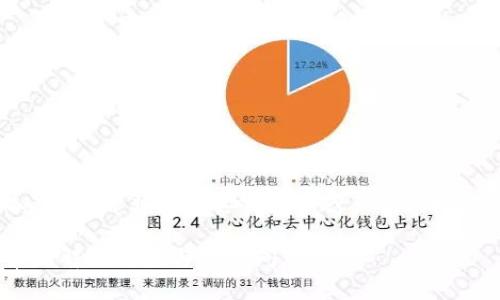 注意：以下内容为模拟案例，并非基于真实数据或产品。请根据实际需求进行修改。

IM 2.0资产显示异常的解决方案与常见问题