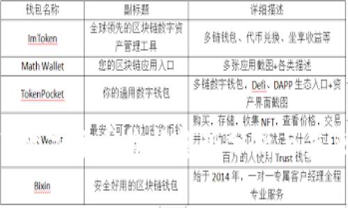 Ripple数字货币价格趋势分析与未来预测