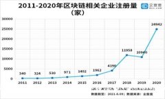 彻底了解如何制作Fil冷钱