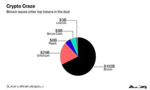 
如何在imToken 2.0中快速修改支付密码